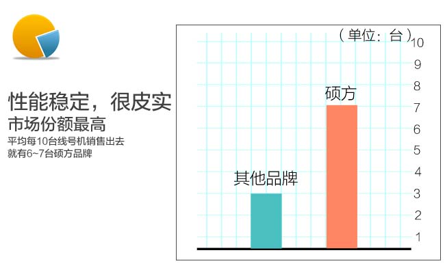 硕方线号机tp60i